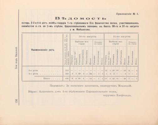 Верцинский Э.А. Из мировой войны. Боевые записки и воспоминания командира полка и офицера Генерального штаба за 1914-1917 годы. Таллин-Ревель: «ERK», 1931.